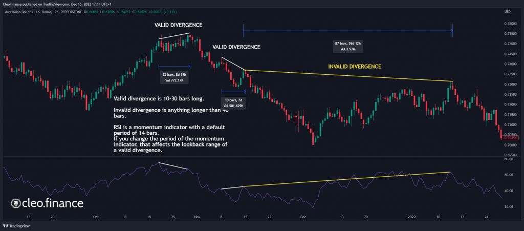 cleo.finance visual that explains how to understand the validity of divergencies via tradingview chart