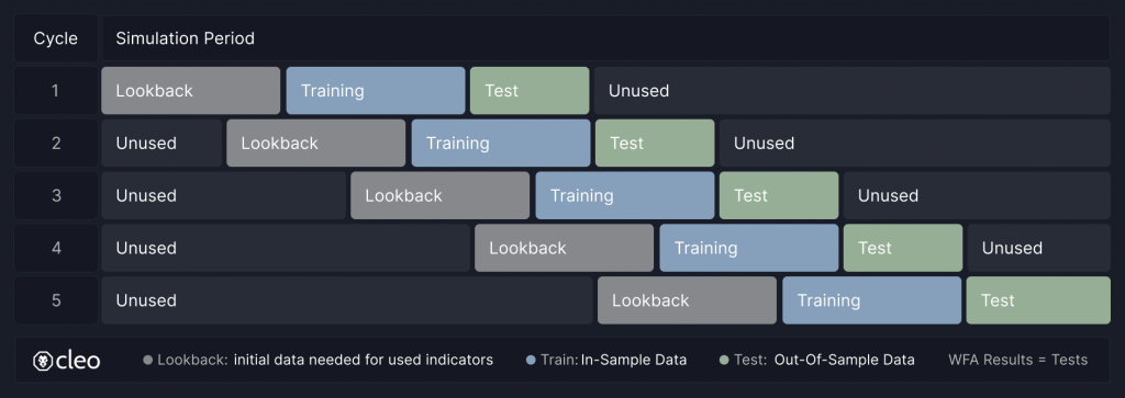 Cleo.finance visual shows the 4 major subcategories of backtesting data. 