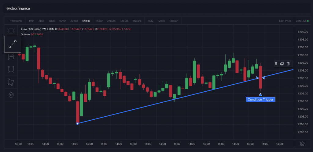 Trendline trading on a trading chart in cleo.finance