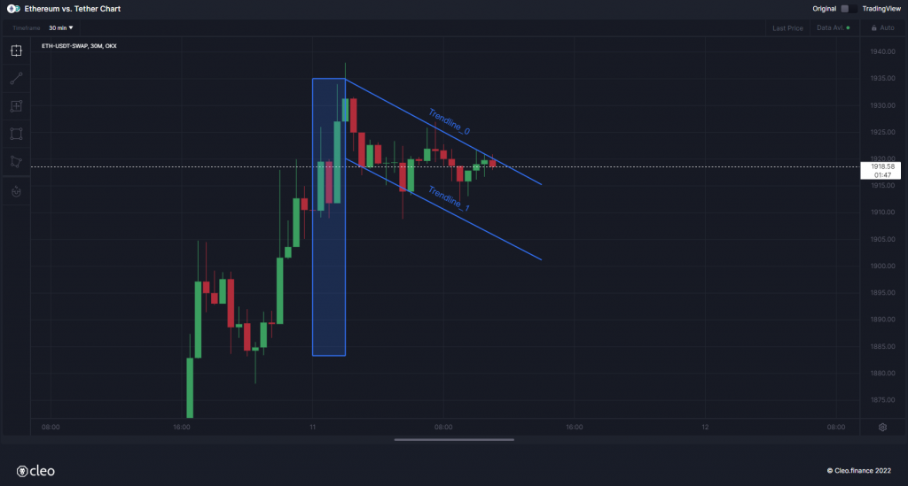 cleo.finance trading chart Bull Flag Pattern