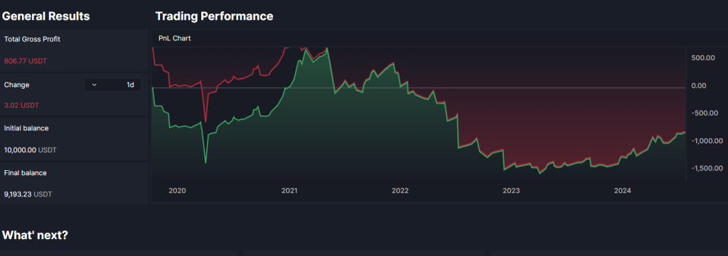 BTC RSI trading strategy on H1- pnl graph backtesting results