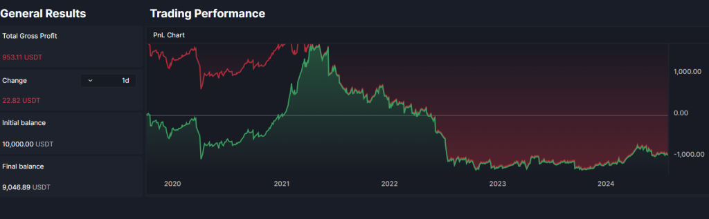 BTC RSI trading strategy on M15- pnl graph backtesting results