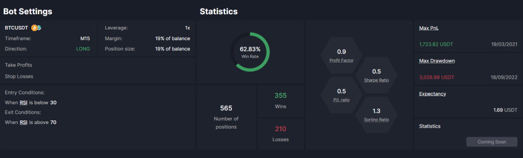 BTC RSI trading strategy on M15 - topline backtesting results