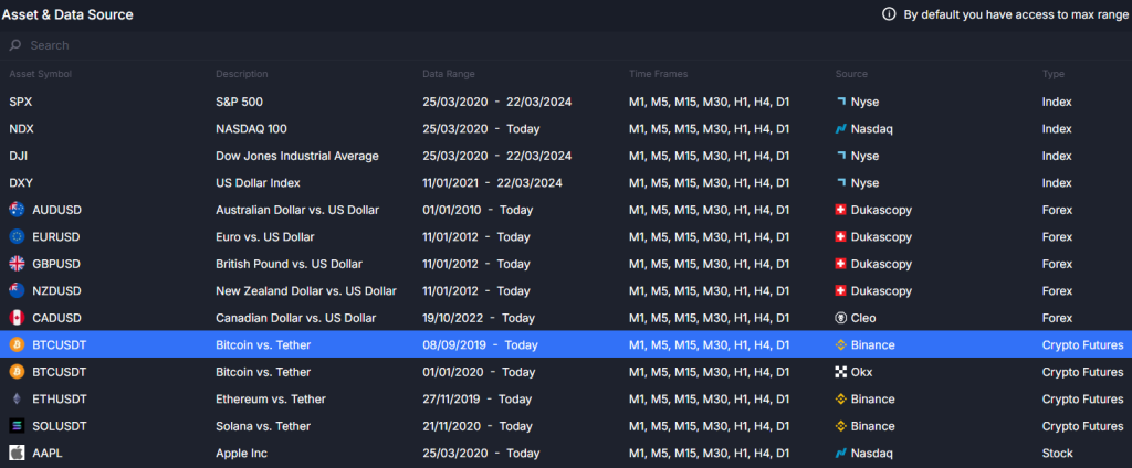 Crypto, forex and stock assets featured in the manual backtester