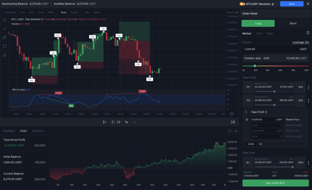 the cleo.finance manual backtester with some drawings on the chart