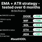 EMA, ATR backtested trading strategy with profit on Ethereum, Wif, Doge and more - tittle image