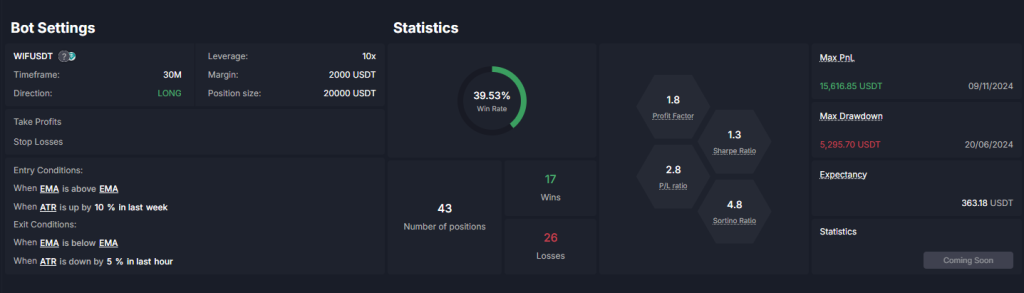 Backtest of this Bitcoin and Altcoins Trading Strategy - 3 Month Sample results and statistics