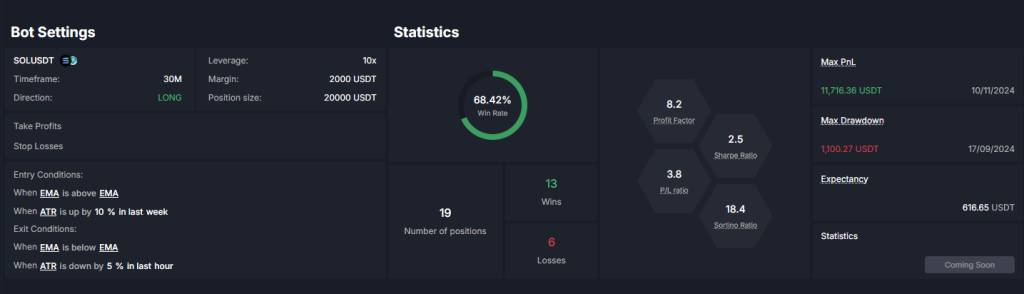 Backtest of this Bitcoin and Altcoins Trading Strategy - 3 Month Sample results and statistics