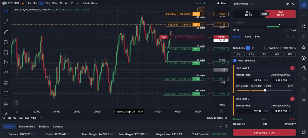 examples of multiple sl and take profit